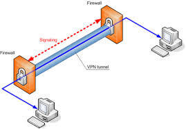 VPN : Cosa sono e come Funzionano Tunneling