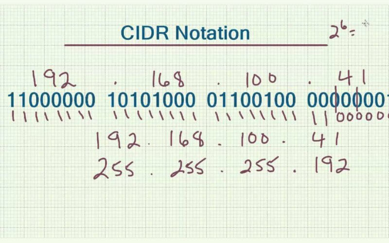 Subnetting di una rete Classe C